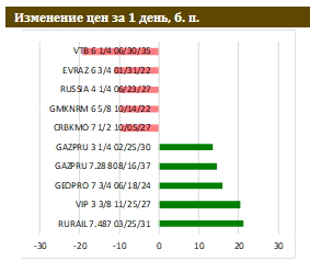 Инфляция – на 5-летнем максимуме